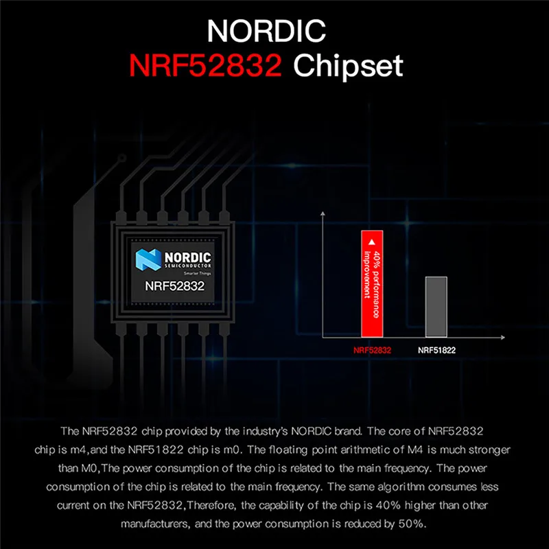 ESEED SN60 smart watch men women IP68 waterprood long standby Heart Rate Monitor Weather Forecast smart watch DIY Watchface