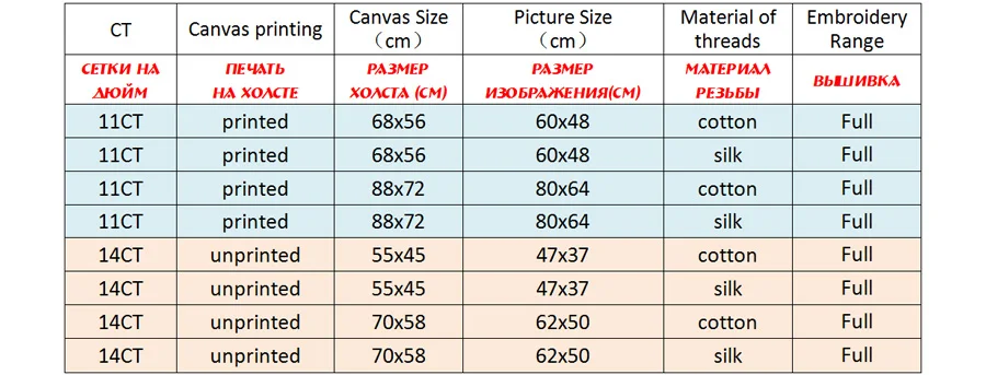 NCMS040-商品规则表格