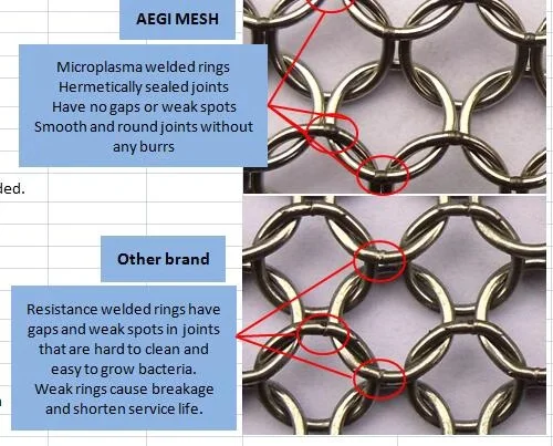 supreme welded mesh 7mm