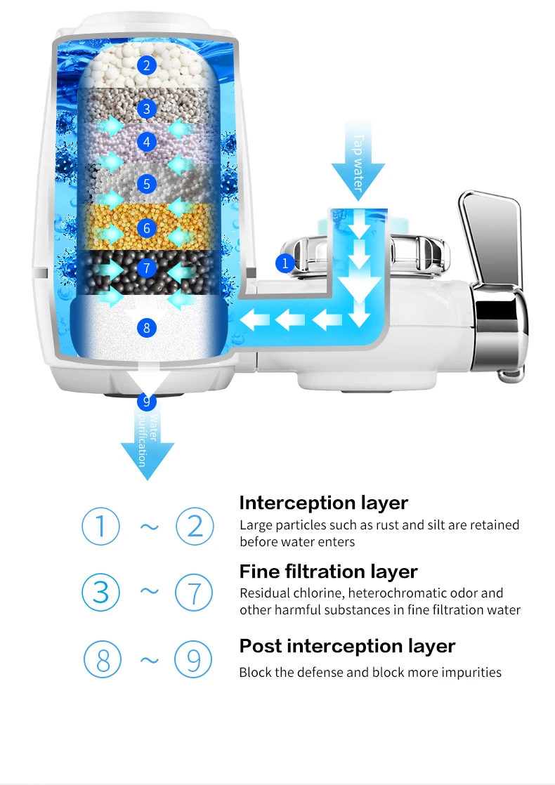 KONKA Aquaphor фильтр для воды кухонный кран очиститель воды фильтр для воды Filtro de agua para el hogar