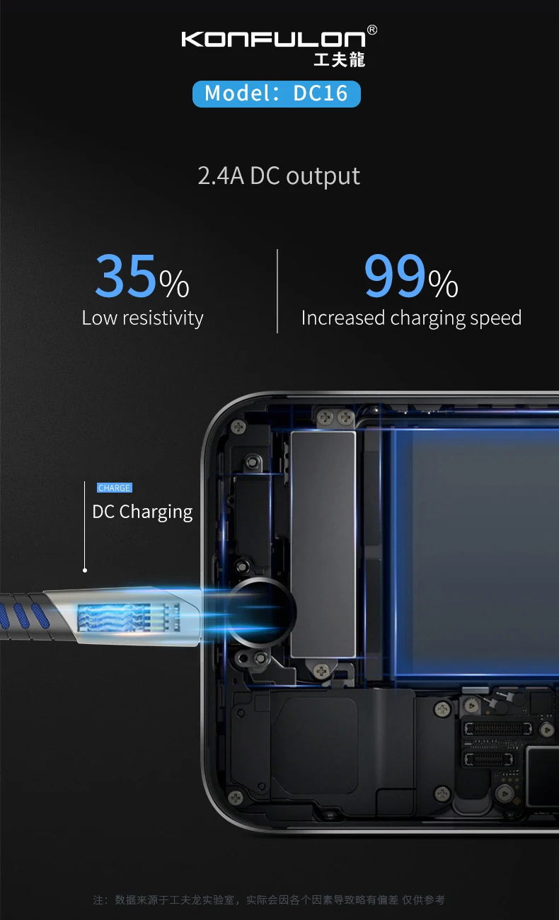 Micro USB кабель 2.4A быстрая Синхронизация данных зарядный кабель для Hua Wei samsung Xiaomi Android мобильный телефон usb зарядный шнур DC16