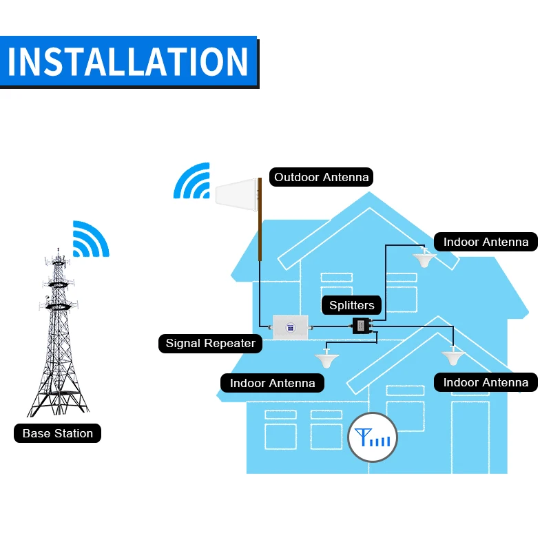 Tower Power Strip Vertical EU Plug 8 Way 5M 5 USB
