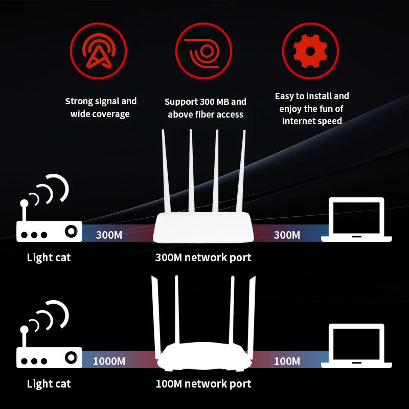 Wi Fi роутер GF6 300 Мбит/с 802.11b/g/n 1WAN + 3LAN порты|Беспроводные роутеры| |