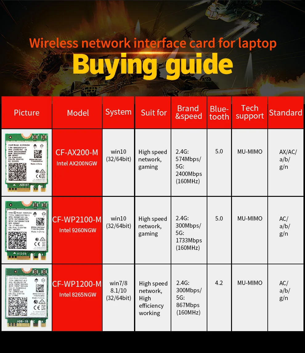 Comfast Dual Band 2,4& 5,8G Intel 8265AC Беспроводной сетевая карта Wi-Fi Mini PCI-E Wi-Fi 802.11ac+ Bluetooth 4,2 для настольного CF-WP1200