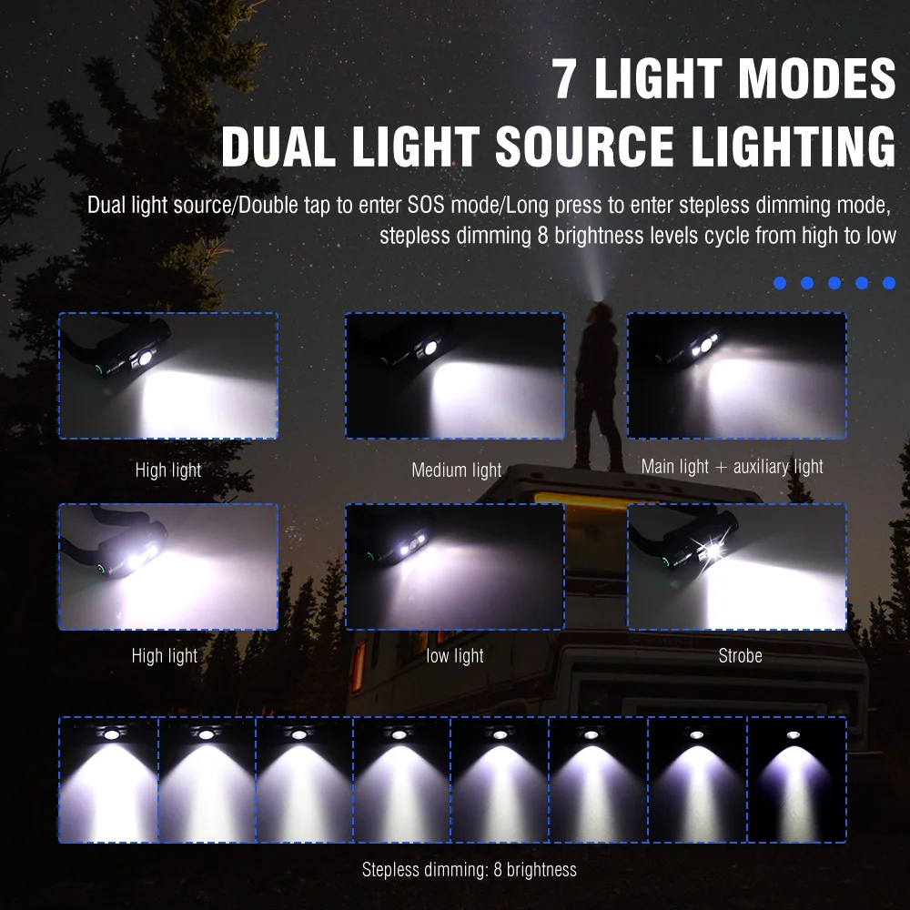 LED Headlamp 7-Modes Powerful Waterproof Headlight Type-C Rechargeable