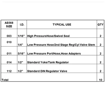 

Bulk 10 Technical Scuba Diving O-Ring for Dive BCD Yoke/Tank DIN Regulator