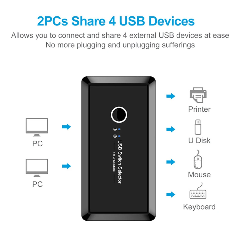 OULLX KVM Switch USB 3.0 Switch Selector 2 Port PCs Sharing 4 Devices USB 2.0 for Keyboard Mouse Sc
