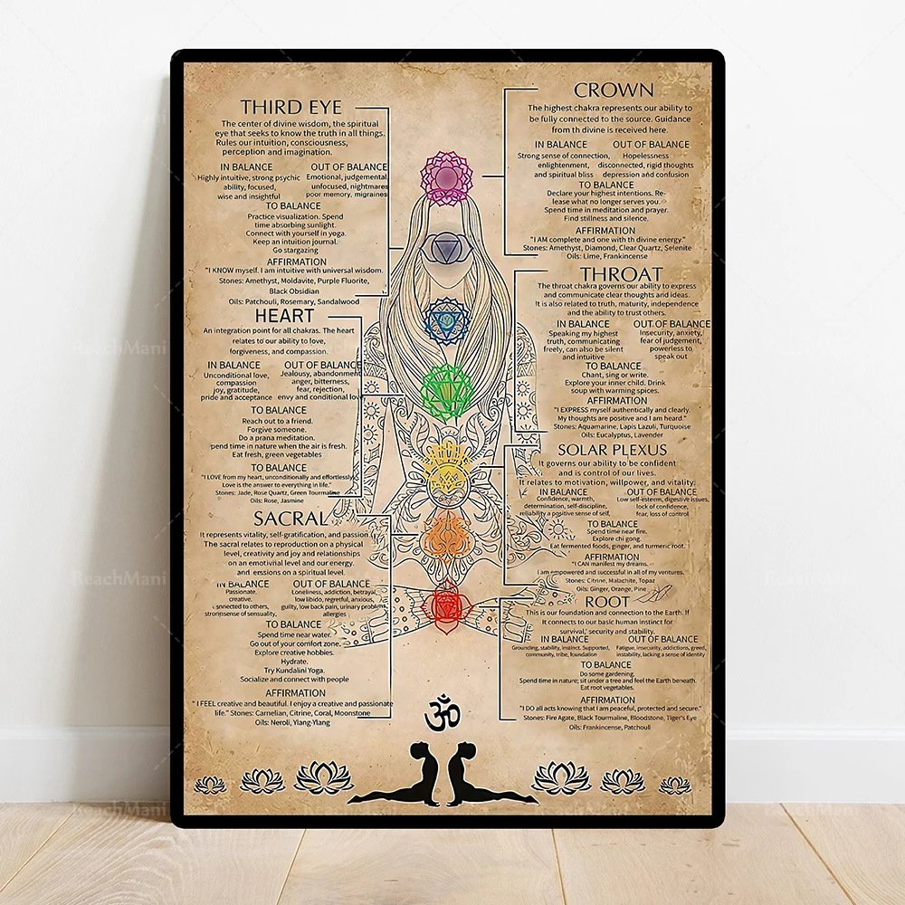 オーラソーマ チャクラポスター AURA-SOMA CHAKRA POSTER Chakra & Aura Energetic Body Poster 2-pack - Etsy