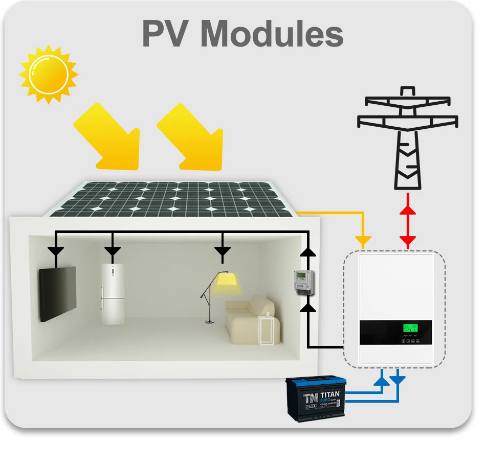 하이브리드 태양광 인버터 그리드, 배터리 작동 없음, 9 유닛 병렬 기능, 120-450VDC 90A MPPT 컨트롤러, 5.5KW, 48V OFF