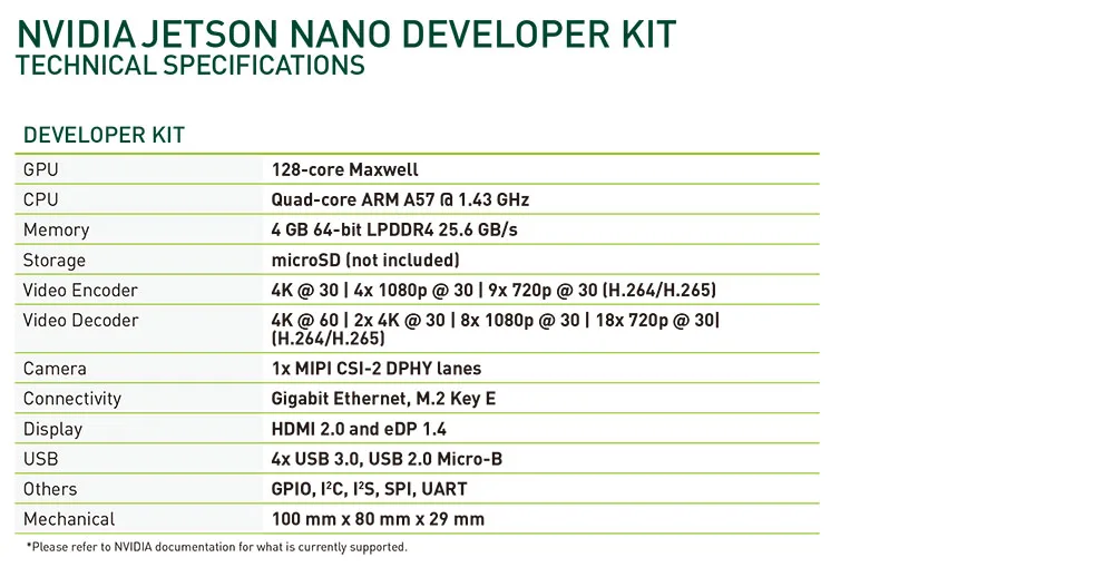 jetson-nano-devkit-datasheet-2