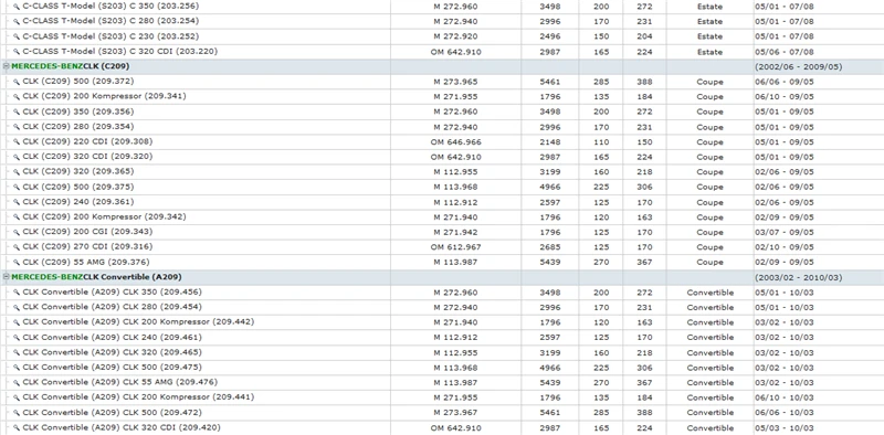 WSCL203 C180 200 240 320 270 220 CDI  C30 CDI AMG  C32 55 AMG CL203 CLC180 200 230 350 CDI  AC209 CLK500 200 350 280 220 320 240 270 CDI 55 AMG (3)
