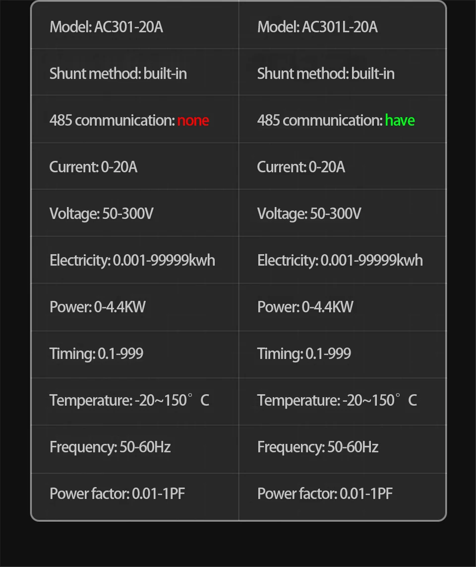 fuel flow meter KWS-AC301Voltage Voltmeter 8 in 1 AC Wattmeter 50-300V 0-100A Digital Ampermeter Electric Meter dedicated chip Power Detector digital ph meter