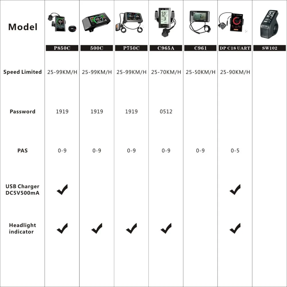 LCD INFORMATION