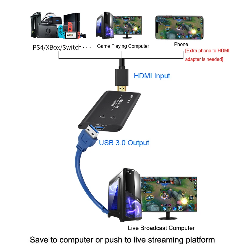 USB3.0 HDMI 4K 60Hz Карта видеозахвата hdmi-usb видео запись коробка ключ игра потокового живого потока вещания с микрофонным входом