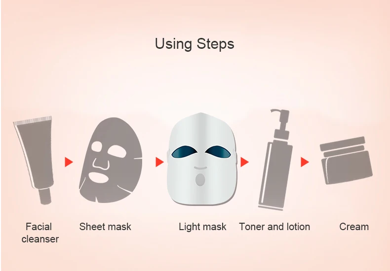 Светодиодный светильник, терапевтическая маска, светильник Xpreen, терапия, лечение акне, маска для лица, синий и красный светильник, терапия, удаление морщин, акне, красота лица