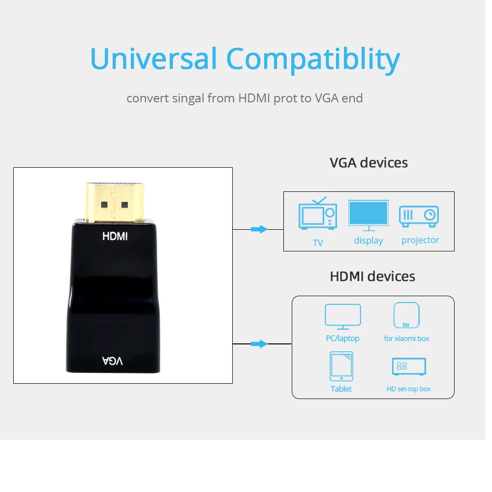 TISHRIC HDMI A VGA HD Video 1080P Digitale Ad Analogico Audio Converter Box HDMI VGA Adapter Per PC