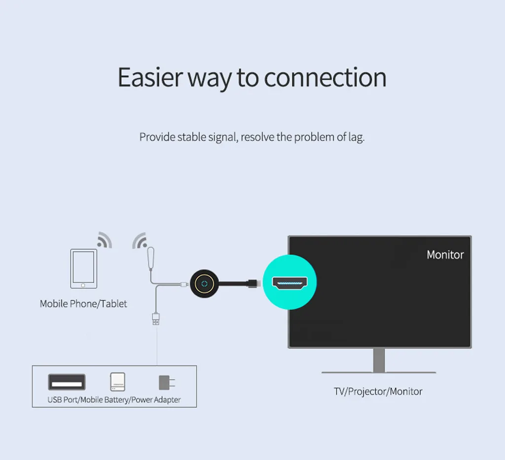 G10 Универсальный 2,4G WiFi HDMI беспроводной дисплей приемник толкатель дисплея экран литой зеркальный адаптер для Miracast Airplay DLNA