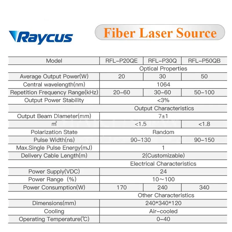 1 (12)
