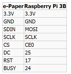1,54 дюймовый электронный модуль E-paper E-Ink EInk дисплей экран SPI поддержка глобальной/часть для Arduino STM raspberry pi ESP32