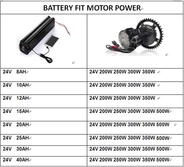24VUSB银鱼适用电机图