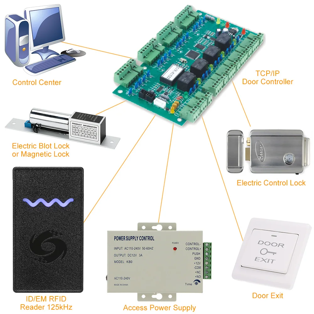 RFID 125 кГц Бесконтактный Смарт EM ID Card Reader Wiegand26/34 для входа в дверь система контроля доступа