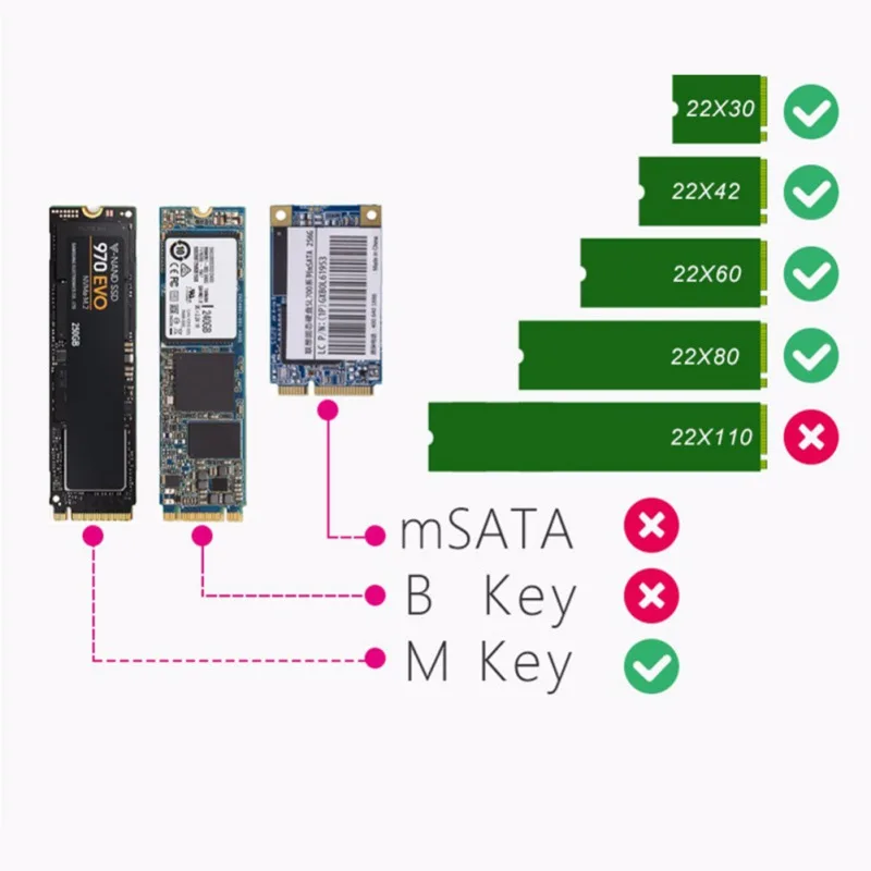 Сплав портативный USB3.1 к M.2 NVME SSD коробка NGFF PCI протокол типа C жесткий диск коробка