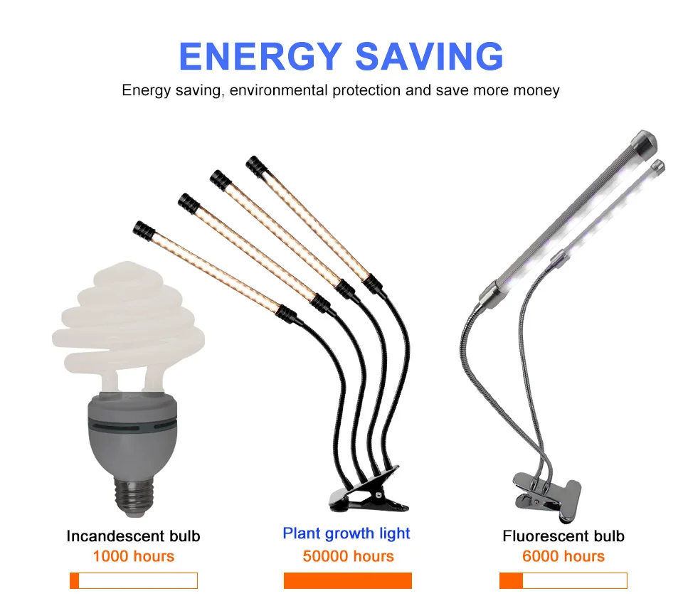 espectro completo de luz led hidroponia lâmpadas