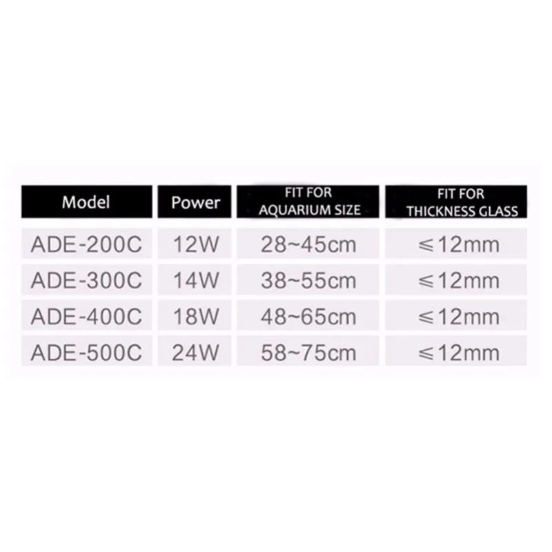 HONGYI-220v ADE ø  LED , 12-24W LED    ũ  Ĺ SMD LED   6500-7500K