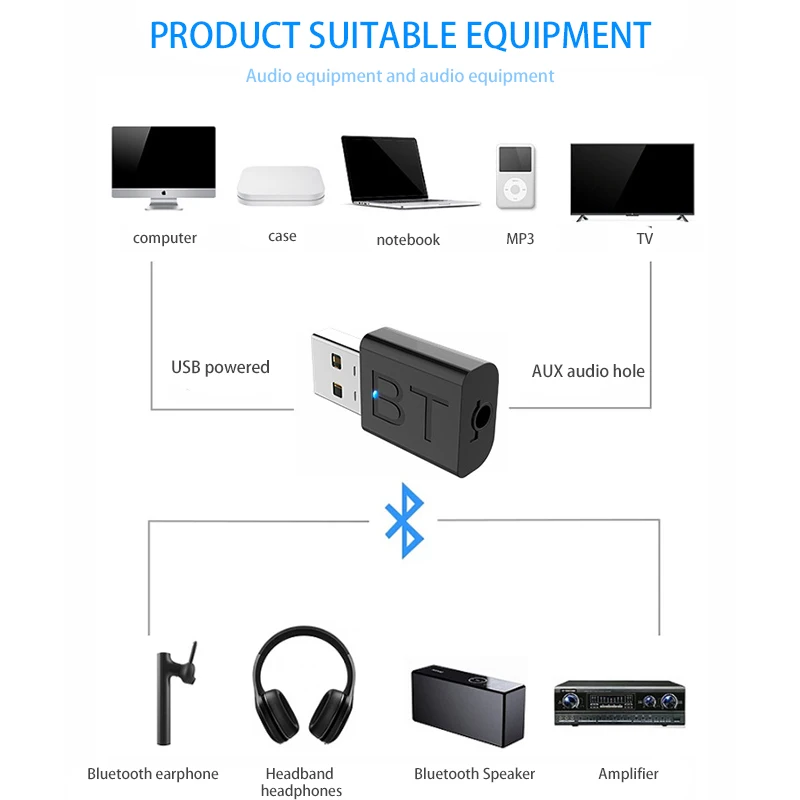 USB Bluetooth 5,0 передатчик приемник стерео Bluetooth RCA USB 3,5 мм AUX для ТВ ПК наушники домашние стерео автомобиля HIFI аудио
