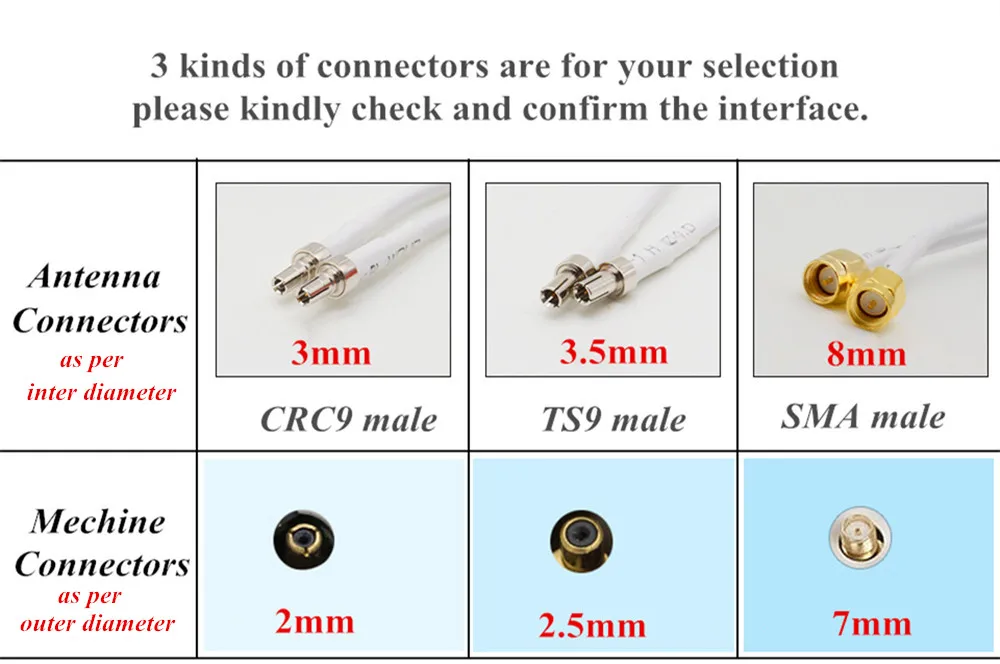 for small panel antenna and changpaotong antenna