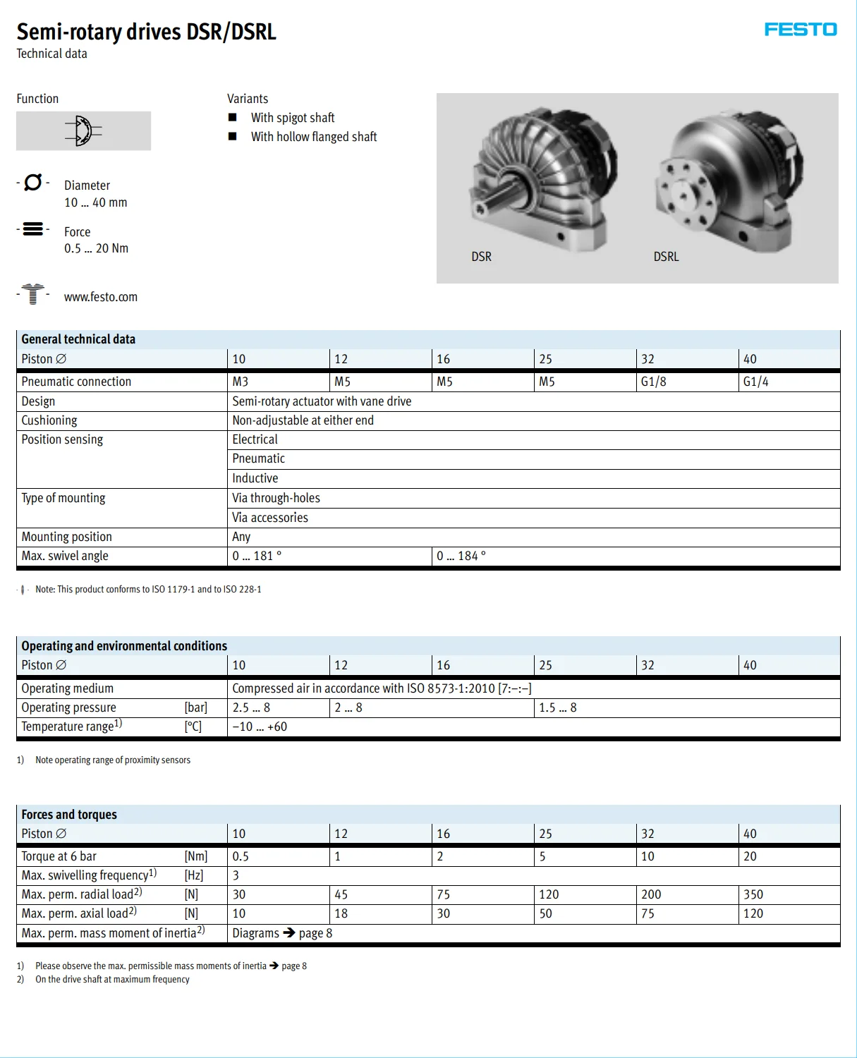 DSRL-32-180-P-FW 30657 периферийные устройства обзор и типы кодов серии DSRL