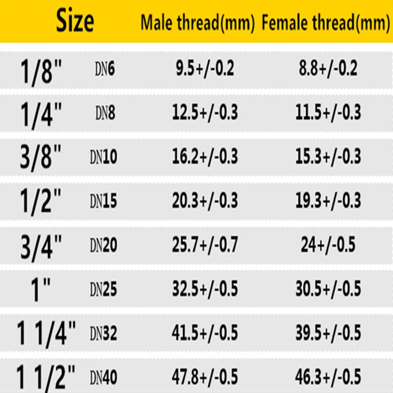 Латунная Концевая заглушка наружная и внутренняя резьба 1/8 дюйма 1/4 3/8 1/2 3/4
