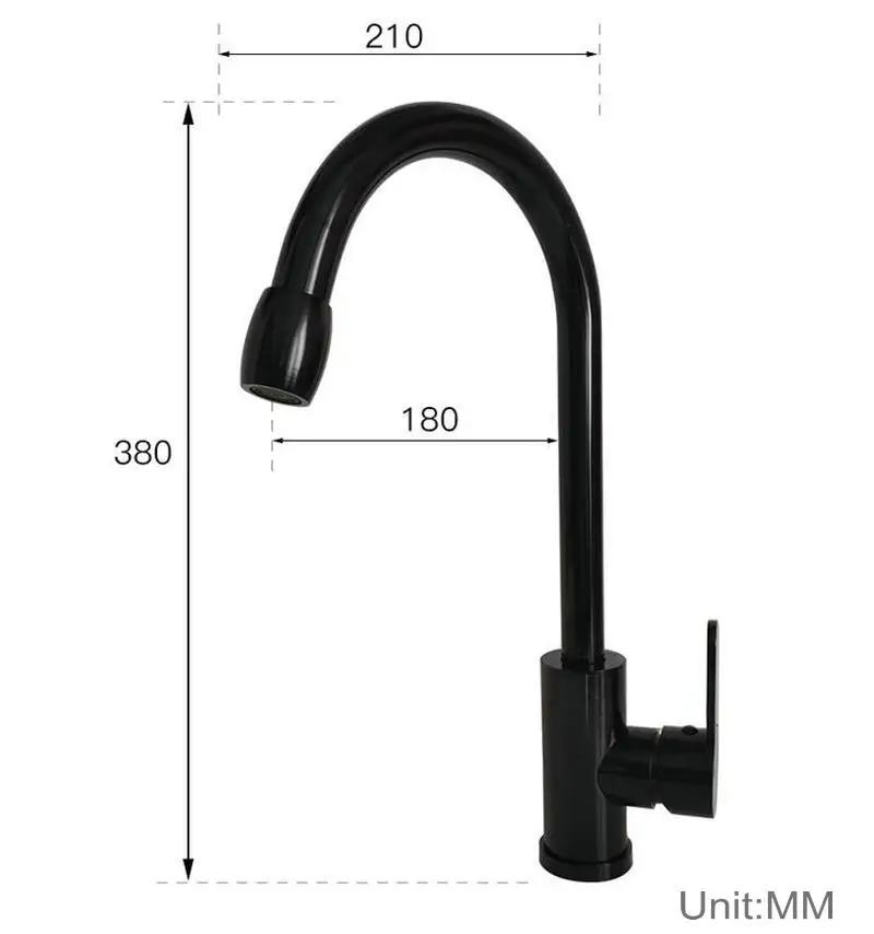 size