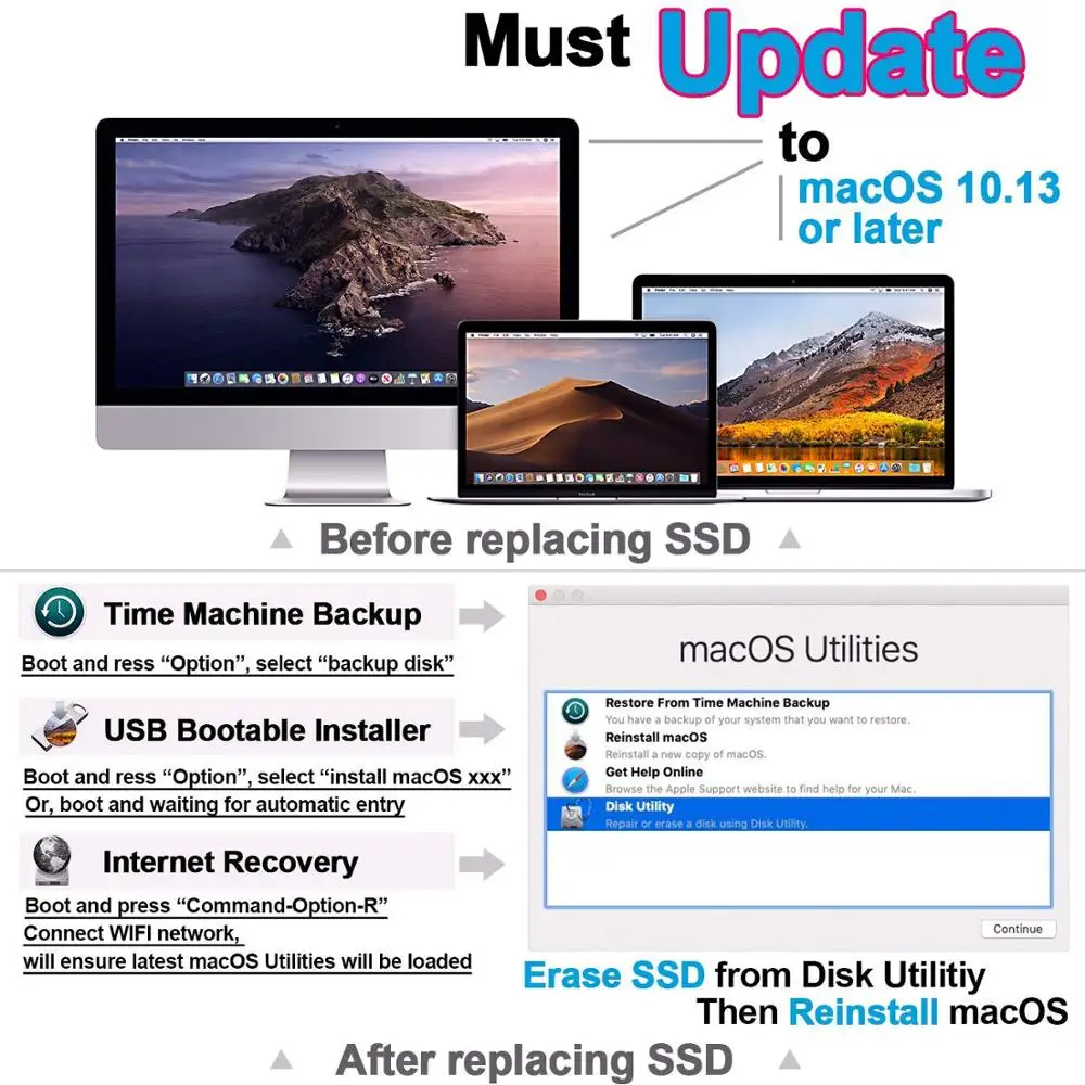 Marke NEUE 1TB 1000GB SSD Für 2013 2014 2015 2017 Macbook Air A1465 A1466 Macbook Pro Retina A1502