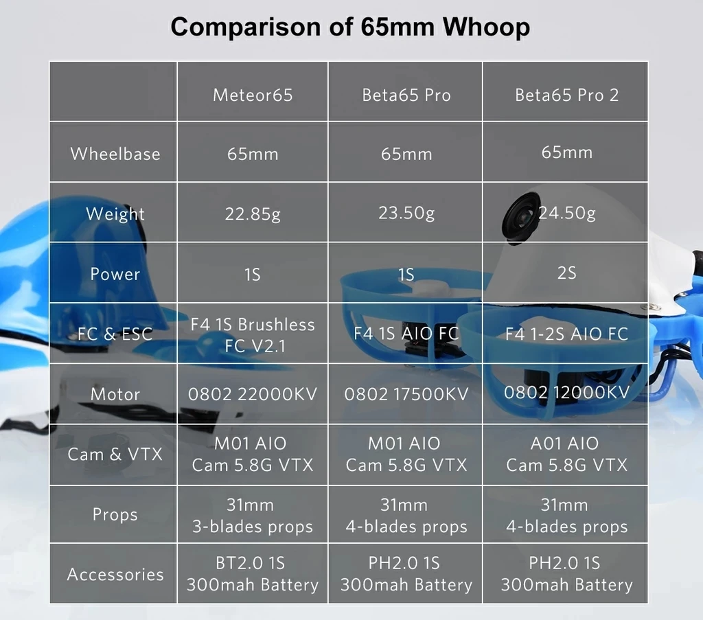 BETAFPV Meteor65 1S bwoop 65 мм бесщеточный FPV гоночный Дрон с F4 управление полетом 0802 22000KV мотор M01 AIO камера VTX