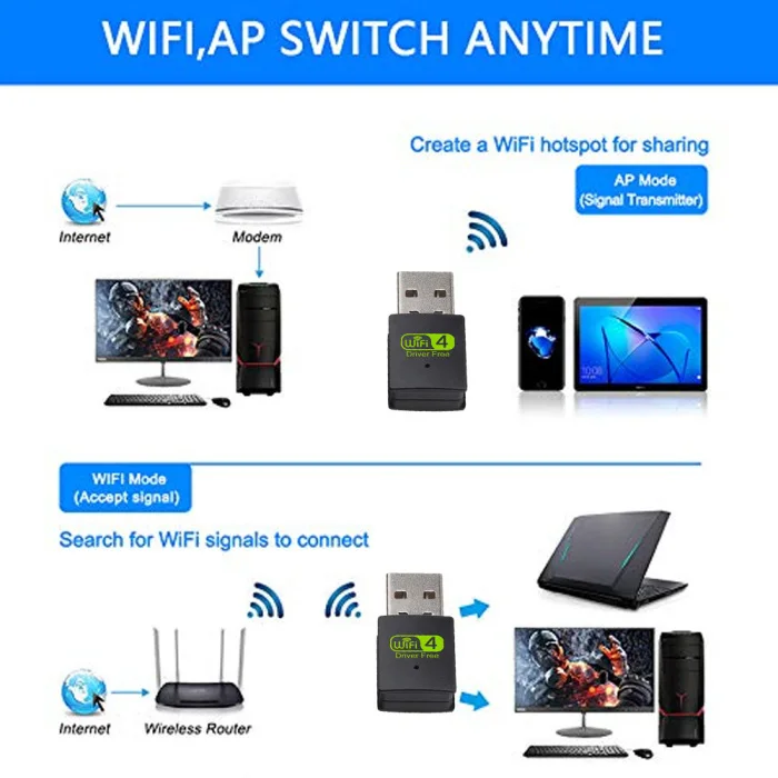 USB WiFi Bluetooth адаптер двухдиапазонный беспроводной внешний приемник ключ для ПК ноутбука NC99