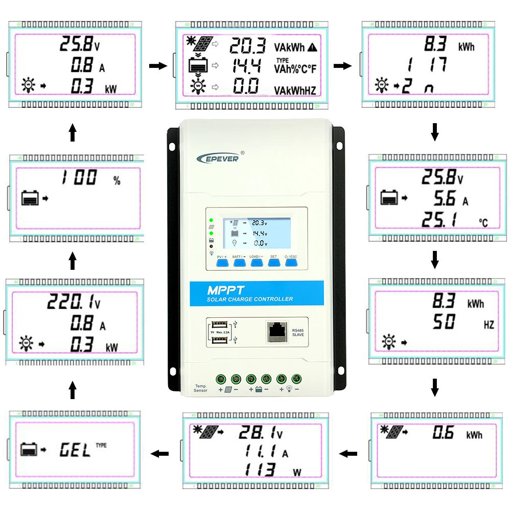 US $82.00 40A 30A 20A 10A TRIRON Modular MPPT Solar Charge Controller Epever 12V24VDC Charger Regulator with Dual USB and Blacklighting