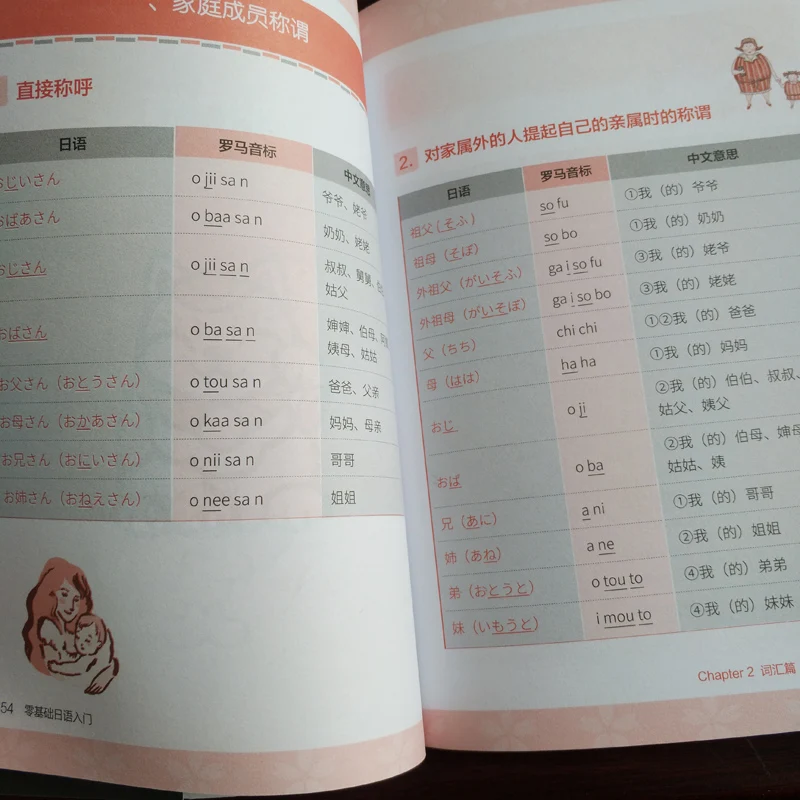 Getting Started with Zero-based Japanese Book libros Complete graphic Standard Japanese Textbook for green hand adult Getting Started with Zero-based Japanese Book libros Complete graphic Standard Japanese Textbook for green hand adult