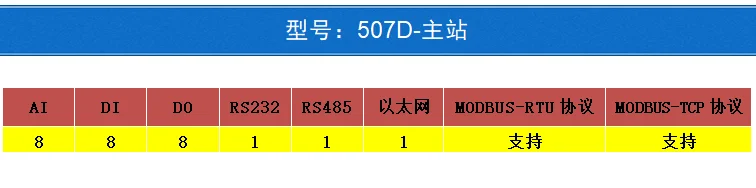 High Quality Segurança e Proteção