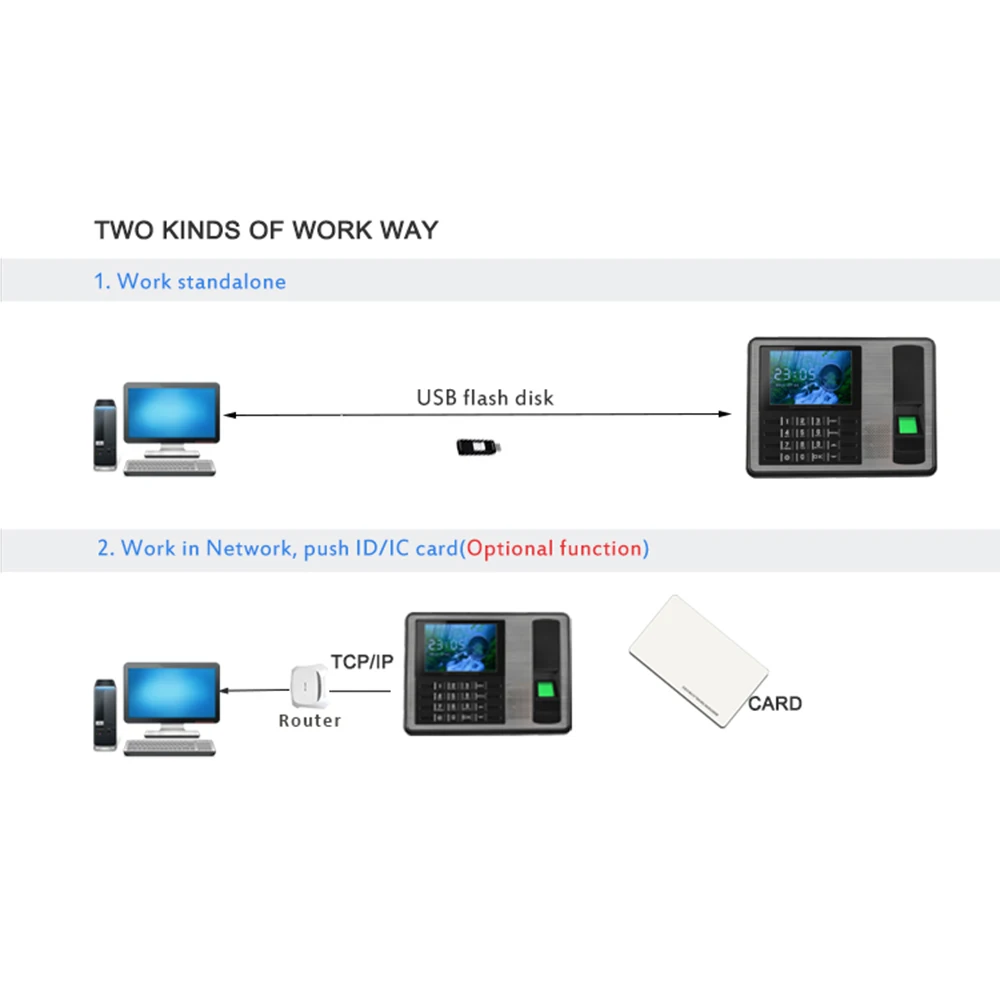 Biometric Fingerprint Password Attendance Machine Employee Checking-in Recorder 4 inch TFT LCD Screen DC5V Time Attendance Clock