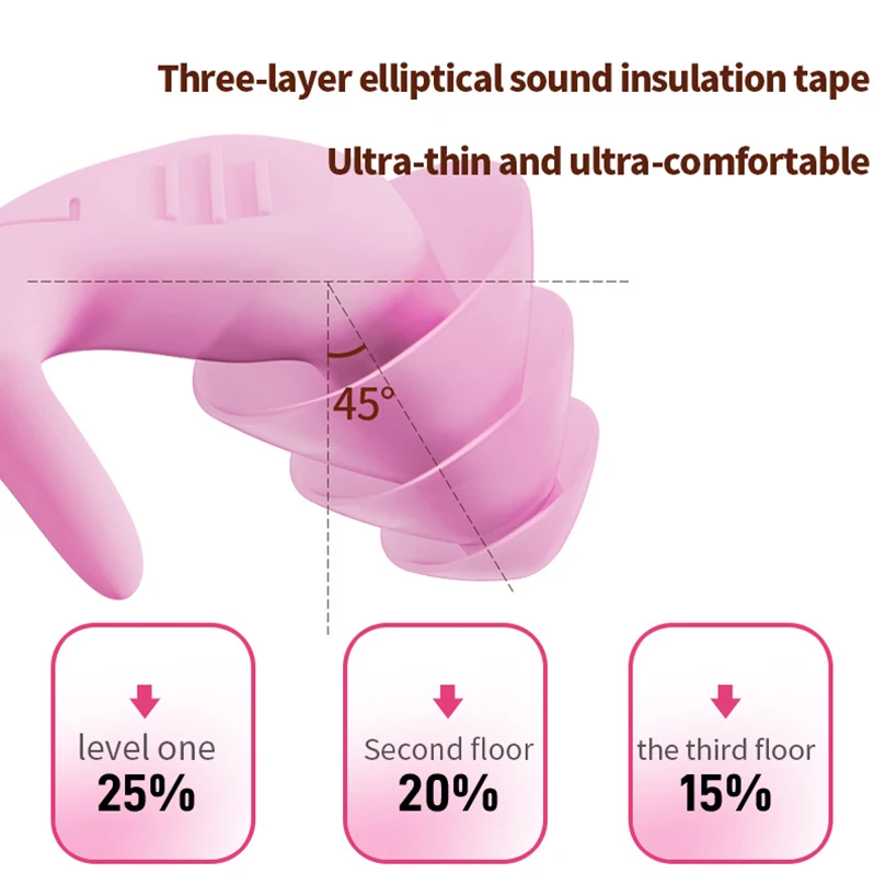 Ear Plugs For Sleeping Tapones Oido Ruido Noise Reduction 1 Pair Silicone Sound Insulation Oordopjes Bouchon Oreille Earplugs