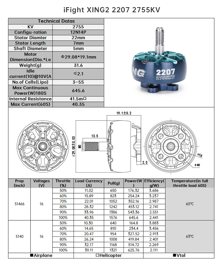 the smooth, reliable and powerful XING motors were upgraded . we achieved an even