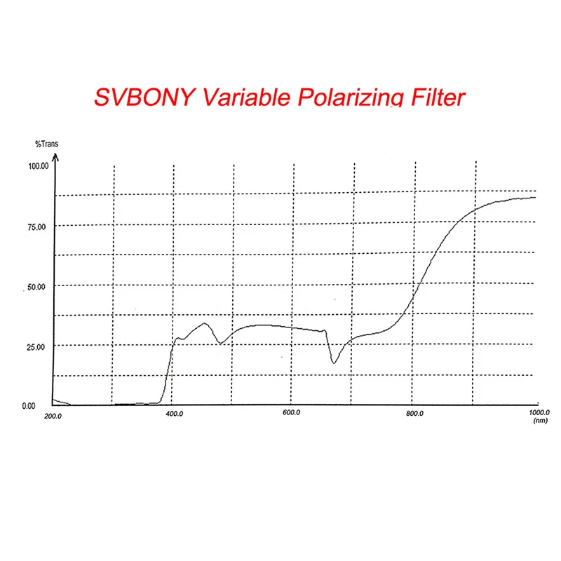 SVBONY 2 ''CPL фильтр с переменной поляризацией для астрономии монокулярный телескоп и окулярный фильтр отличного качества F9147B