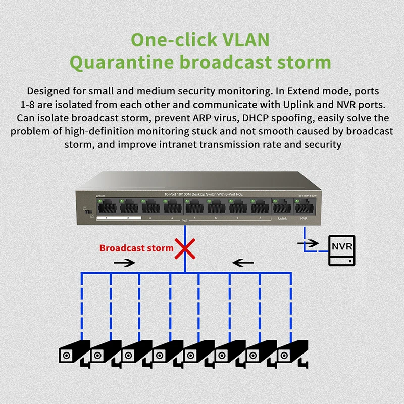 GLVISION GLTEF1110P 8 63W сетевой коммутатор Ethernet с 9 портами 250 м стабильный источник