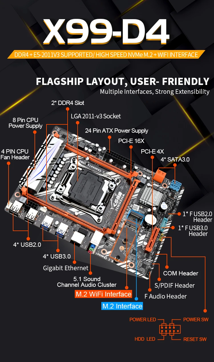Jingsha LGA2011 V3 V4 X99 D4 Motherboard