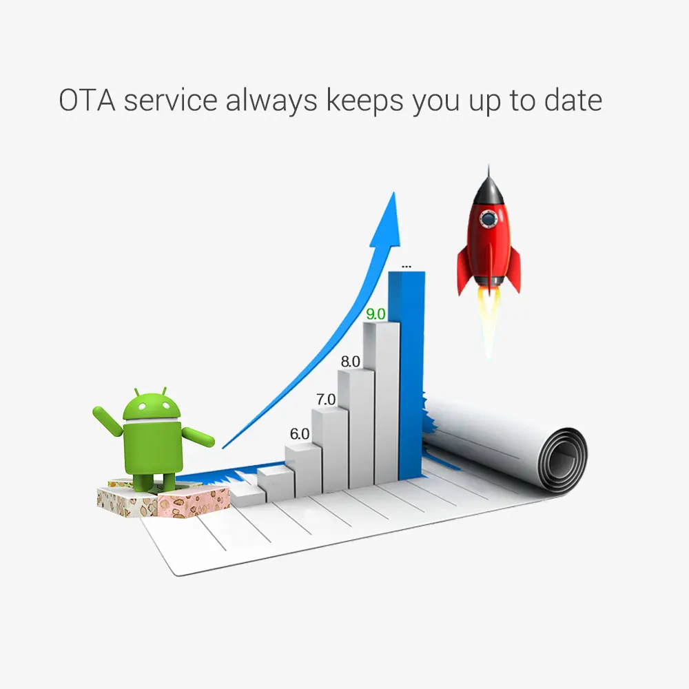  MECOOL M8S Max TV Box Android 7.1 Amlogic S912 Smart TV Box 3GB+32GB 2.4G 5.8G Dual WiFi BT4.0 Set 