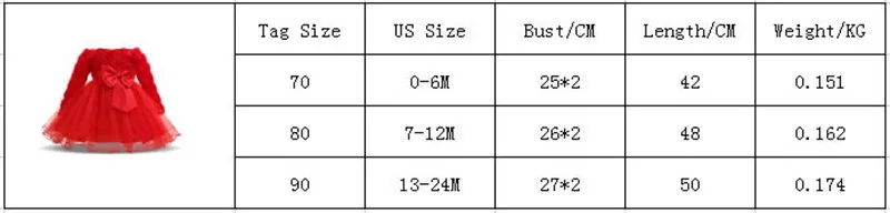 Платье для маленьких девочек; платье принцессы для новорожденных; 1 год; платье для крещения для маленьких девочек; зимние рождественские платья для малышей