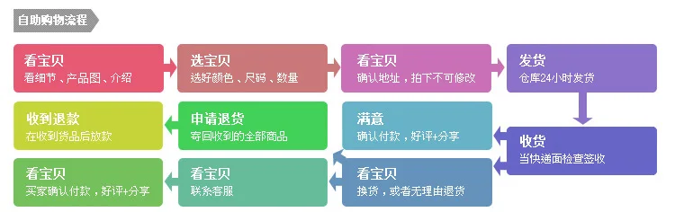 Ellipse Palette Multi-part Plastic Color Palette Watercolor Thick Palette Fish-shaped Gouache Painting Palette