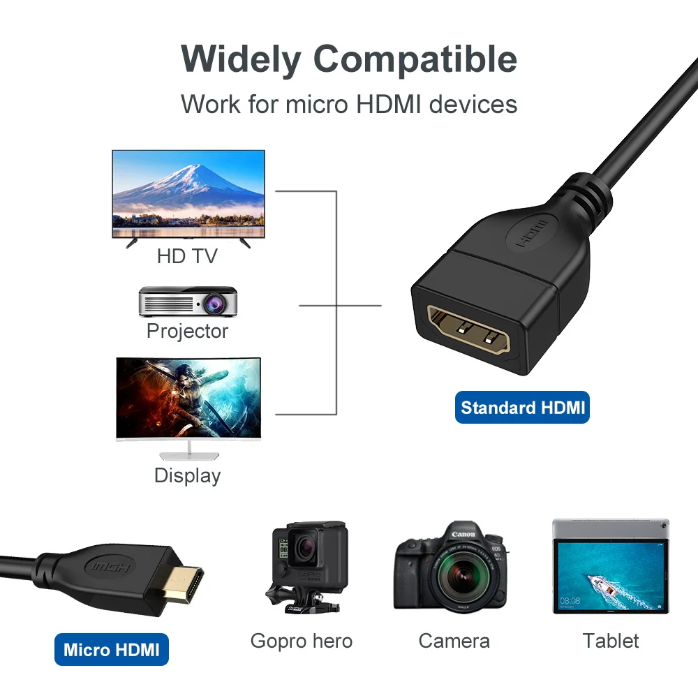 Кабель переходник FSU Micro HDMI (папа) (мама) 1080P|micro hdmi|micro hdmi maleto | - Фото №1