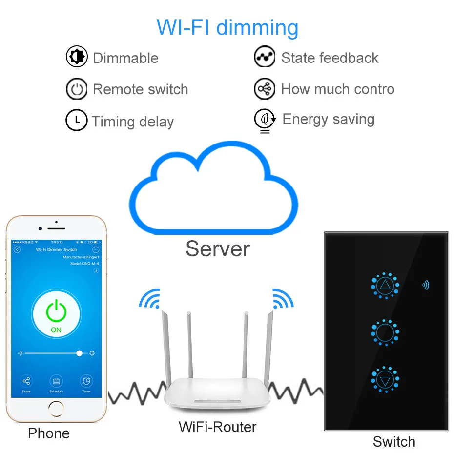 Выключатели со светодиодным индикатором Smart Wifi Переключатель 220V/110V затемнения